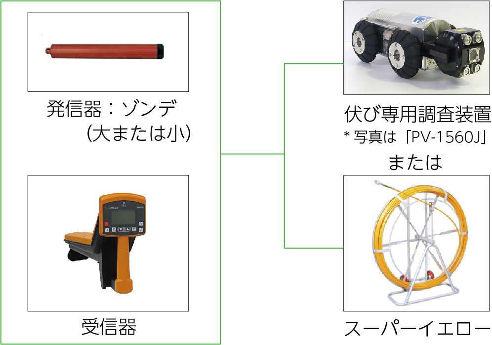 装置構成