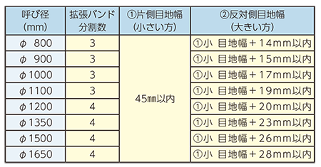 施工前条件目地幅